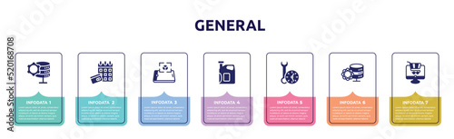 general concept infographic design template. included data engineering, annual fee, ar presentation, engine oil, build time, data science, ecommerce platform icons and 7 option or steps.