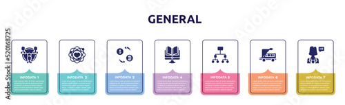 general concept infographic design template. included business networking, core values, crypto-exchange, distance learning, information architecture, electro car, hr manager icons and 7 option or
