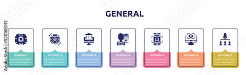 general concept infographic design template. included future technology, autopilot, digital banking, big data scientist, ar game, computer vision, hr strategy icons and 7 option or steps.