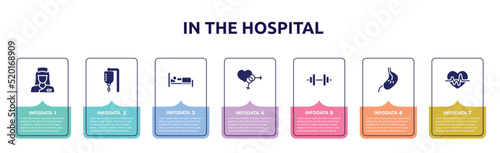 in the hospital concept infographic design template. included nurse, hospital drip bag, illness on bed, united heterosexual, weight, esophagus, heart with electrocardiogram icons and 7 option or
