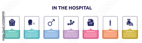 in the hospital concept infographic design template. included bathroom scales, unhealthy medical condition, female, two color pill, medical results folders, health thermometer, s icons and 7 option