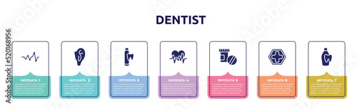 dentist concept infographic design template. included cardiac graphic, ear, toothpaste tube, heart frequency, phareutical drugs, red cross, dentist bottle with liquid icons and 7 option or steps.
