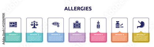allergies concept infographic design template. included icu, weigh scale, conjunctivitis, body weight, essential oils, calcium, stoh icons and 7 option or steps.