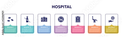 hospital concept infographic design template. included blood cells, lactose intolerant, blood donor card, no junk food, medical prescription, dentist chair, medical service icons and 7 option or