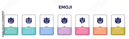 emoji concept infographic design template. included cry emoji, weird emoji, angry with horns yelling shushing laugh wink icons and 7 option or steps.
