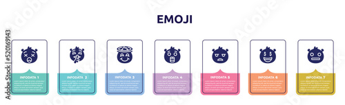 emoji concept infographic design template. included frowning with open mouth emoji, quiet emoji, smiling with halo surprised bored rich expressionless icons and 7 option or steps.