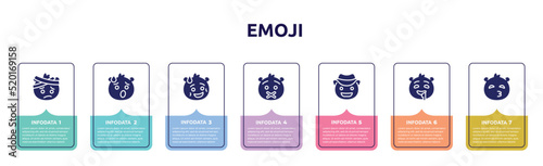 emoji concept infographic design template. included emoji with head-bandage emoji, exhausted shy muted cowboy hat drool kissing with closed eyes icons and 7 option or steps.