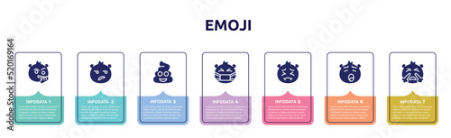 emoji concept infographic design template. included suspicious emoji, disappointed emoji, poo sick pensive yawning with steam from e icons and 7 option or steps.