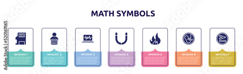 math symbols concept infographic design template. included sd, fee, electrocardiogram, magnets, flammable, embryo, greater than icons and 7 option or steps.
