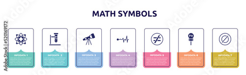 math symbols concept infographic design template. included protons, biochemistry, astronomy, life, not equal, ph, empty icons and 7 option or steps.