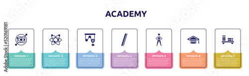 academy concept infographic design template. included gyroscope, galaxy, pulley, slash, pe teacher, graduation hat, bookshelf icons and 7 option or steps.