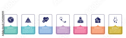 concept infographic design template. included sexual transmitted disease, virus warning, health, stethoscope, air transmission, telework, rhinitis icons and 7 option or steps.