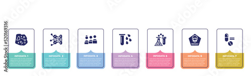 concept infographic design template. included microorganism, allergy, people, blood, medical laboratory, deadly, medicine icons and 7 option or steps.