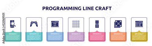 programming line craft concept infographic design template. included phone search, wireles gamepad, php code, big grid, folding phone, full screen, web interface icons and 7 option or steps.