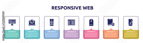 responsive web concept infographic design template. included monitor with text, no computer, focus tool, ui de, intosh mouse, tablet and browser, edit smartphone icons and 7 option or steps.