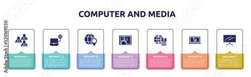 computer and media concept infographic design template. included computer workers team, computer connected to internet, placeholder on a globe, cellphone in a hand, server with the earth, screen