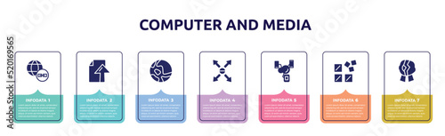 computer and media concept infographic design template. included earth link, ftp upload, map, responsive, synchronized devices, registry, wax seal broken icons and 7 option or steps.