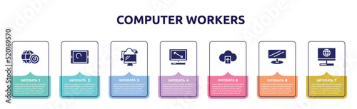 computer workers concept infographic design template. included internet connection speed, touch screen, data transference by internet, all screens sizes, cloud upload, widescreen monitor, laptop