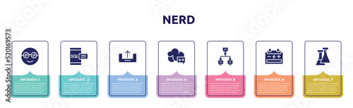 nerd concept infographic design template. included nerd, sql, uploading, cloud messaging, local network, accumulator, flasks icons and 7 option or steps.