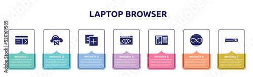 laptop browser concept infographic design template. included keycard, cloud processing, duplicate, stalking, nas, unlimited, search bar icons and 7 option or steps.