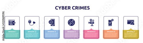 cyber crimes concept infographic design template. included code injection, power cable, mobile development, cds, video production, mobile shop, rootkit icons and 7 option or steps.