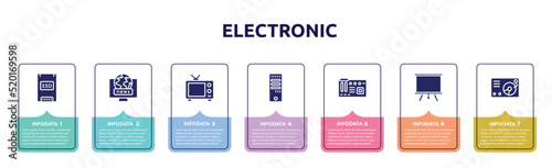 electronic concept infographic design template. included solid state drive, world news, broadcasting, computer tower, motherboard, projector screen, lp player icons and 7 option or steps.