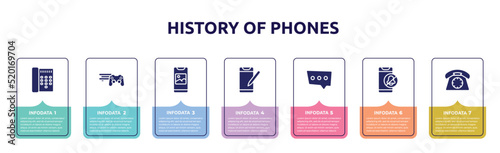 history of phones concept infographic design template. included call director phone, video game console ps4, photo on phone screen, phone crayon, three dots ellipsis, alarm off, dial icons and 7