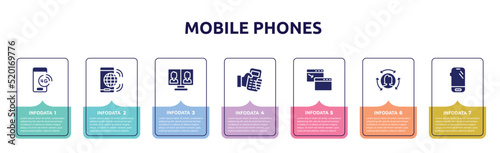 mobile phones concept infographic design template. included 4g technology, internet connection by cellphone, video conference, hand holding a cellphone, new window, remarketing, mobile phone variant