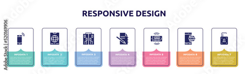 responsive design concept infographic design template. included mobilephone, smartphone with internet, offices, paper note, smartphone group chat, smartphone with internet connection, unlocked icons