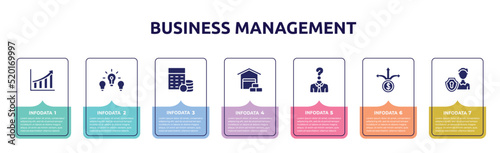 business management concept infographic design template. included rise, difference, budgeting, wholesaler, anonymity, pathway, personal security icons and 7 option or steps.