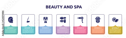 beauty and spa concept infographic design template. included implant, rhinoplasty, robe, blush, hairdryer, sleeping mask, lemon slice icons and 7 option or steps.