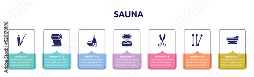 sauna concept infographic design template. included lip gloss, roll on, dye, powder, medical tools, cotton buds, bathtube icons and 7 option or steps.