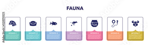 fauna concept infographic design template. included parrot head, cat bed, big piranha, dog poo, fish bowl, leash, mouse head icons and 7 option or steps.