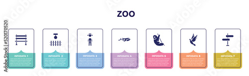zoo concept infographic design template. included bench, swing, guard, blue whale, sloth, dove, direction icons and 7 option or steps.