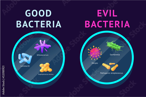 Good and bad bacteria. Lactobacillus and probiotic. Microbe germs in gut. Microbiome magnification research. Lab comparison. Cute bacterium. Evil pathogens. Vector microorganism icons
