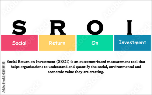 SROI - Social Return on Investment acronym in an Infographic template