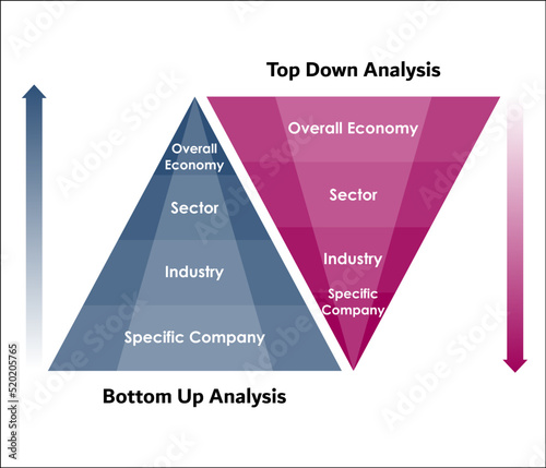 top down fundamental analysis and bottom up fundamental analysis In a triangular Infographic template