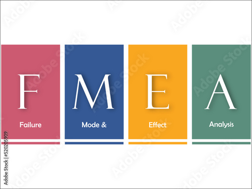 FMEA - Failure Model and Effect Analysis Acronym in an Infographic template