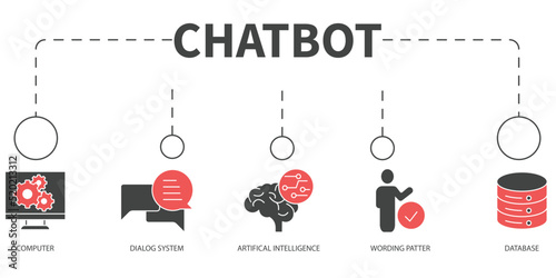 Chatbot Vector Illustration concept. Banner with icons and keywords . Chatbot symbol vector elements for infographic web