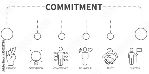 commitment Vector Illustration concept. Banner with icons and keywords . commitment symbol vector elements for infographic web