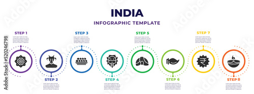 Photo india infographic design template with chakra, varaja, indian sweets, hanuman, turban, biju janata dal, nakatheng, diwali lamp icons