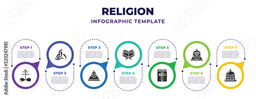 Fotografie, Obraz religion infographic design template with satanic church, odin, caodaism, koran, holy scriptures, cao dai, vatican icons