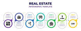 real estate infographic design template with solar panels, home with a heart, wrench and hammer cross, mine cart, y home, uploading arrow, car with a roof icons. can be used for web, banner, info