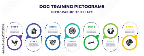 Canvastavla dog training pictograms infographic design template with rooster, kennel, cheetah, windroses, hummerhead, ray, bite icons
