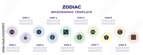 Foto zodiac infographic design template with aquarius, lethargy, pisces, divinity, sagittarius, gods omnipressence, freedom, venus, encouragement icons