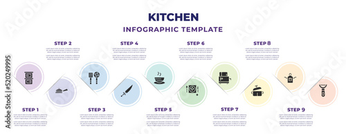 Fotografiet kitchen infographic design template with custard cup, pan, scoop, steak knife, soup bowl, dinner, toaster, stew pot, peeler icons