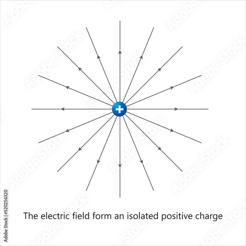 Electric fields from an isolated positive charge. Electric field lines