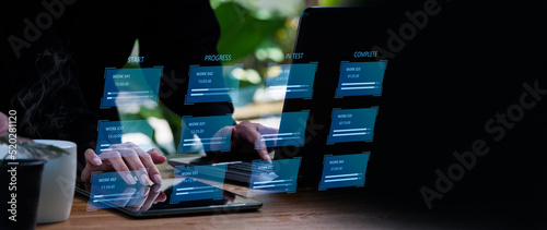 Konstfotografi Devops team, lean project management system for quick adjustments, incremental work, and iterative processes