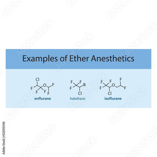 Chemical structure of selected example ether anesthetics - Enflurane, Halothane, Isoflurane - on a blue background.