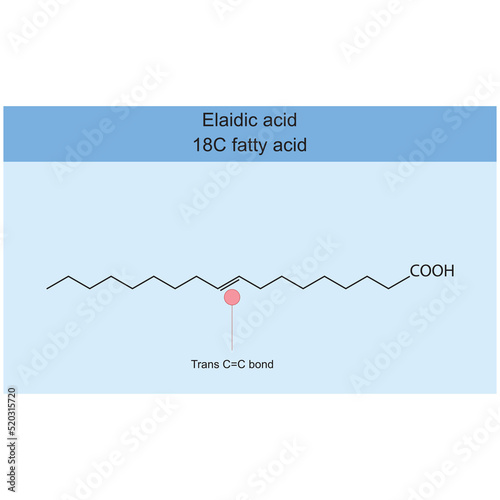 Elaidic acid (18 carbon fatty acid) chemical structure on blue background - trans double carbon bond highlighted.